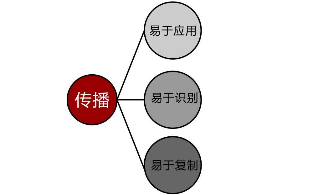 Logo設計有哪些要注意的忌諱？